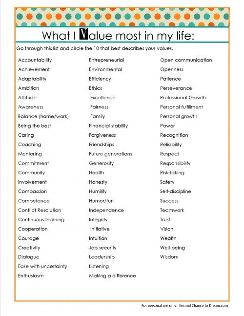 What I value most in my life pg 1