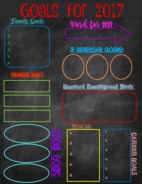 Second Chance to Dream: Free 2017 Goals Printable #goals #2017 #success